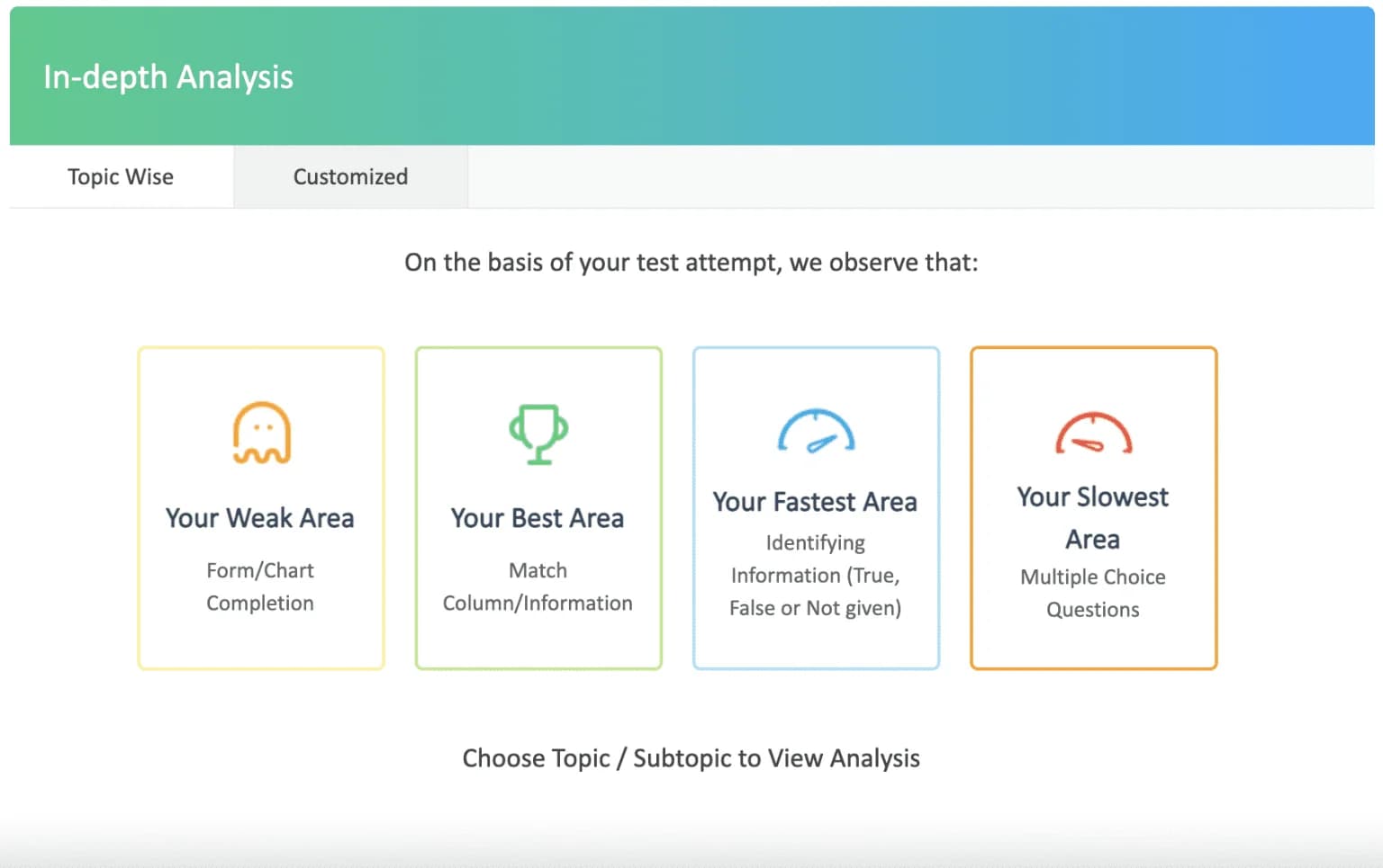 A module-wise practice test in the platform