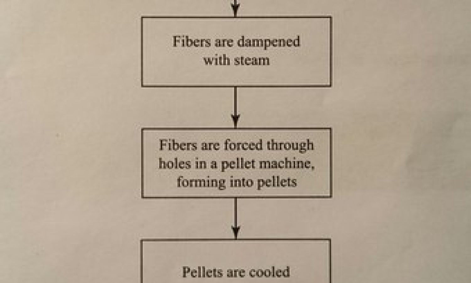 Task 1 : Manufacturing Process - National Institute Of Language